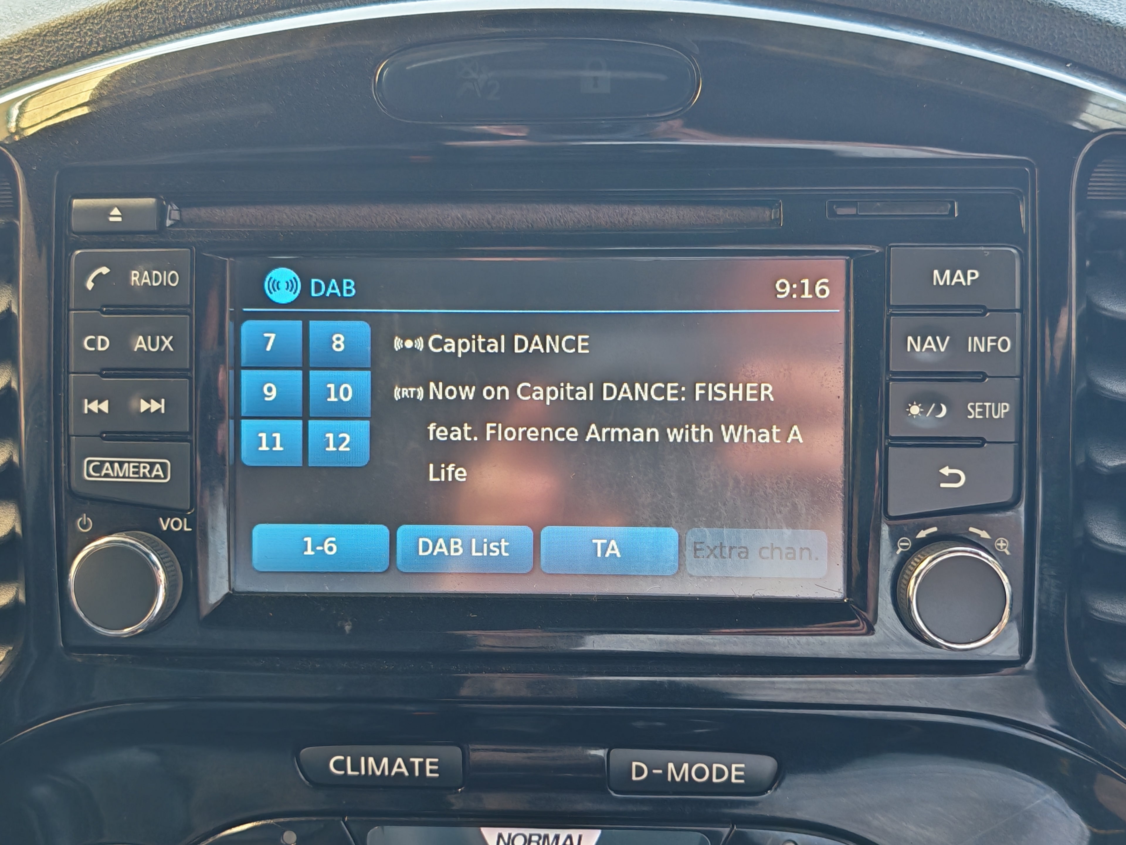 Nissan Juke Juke