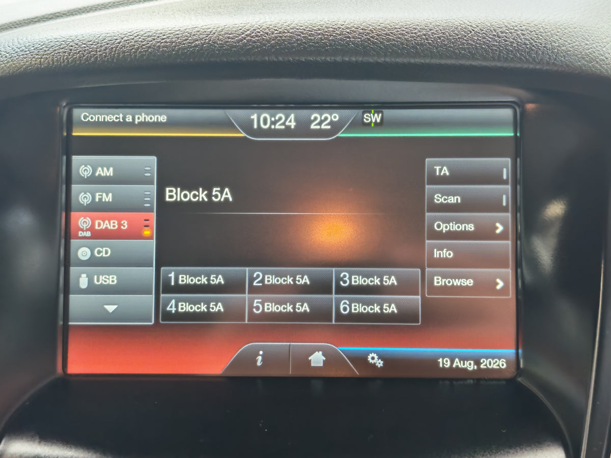 Ford Focus Zetec